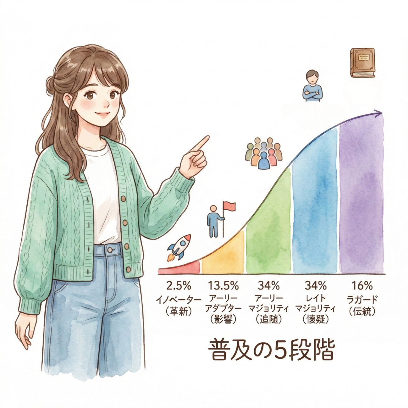 第2章の図版5