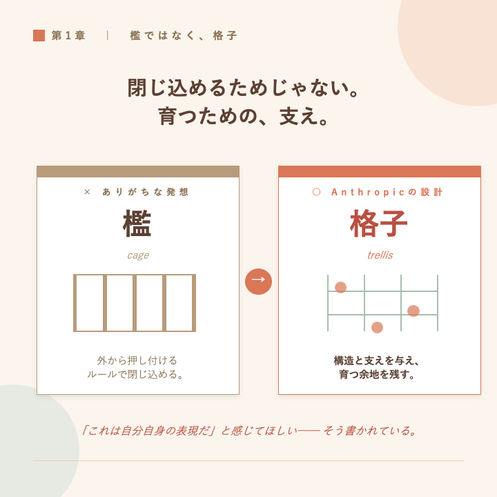 第5章の図版21
